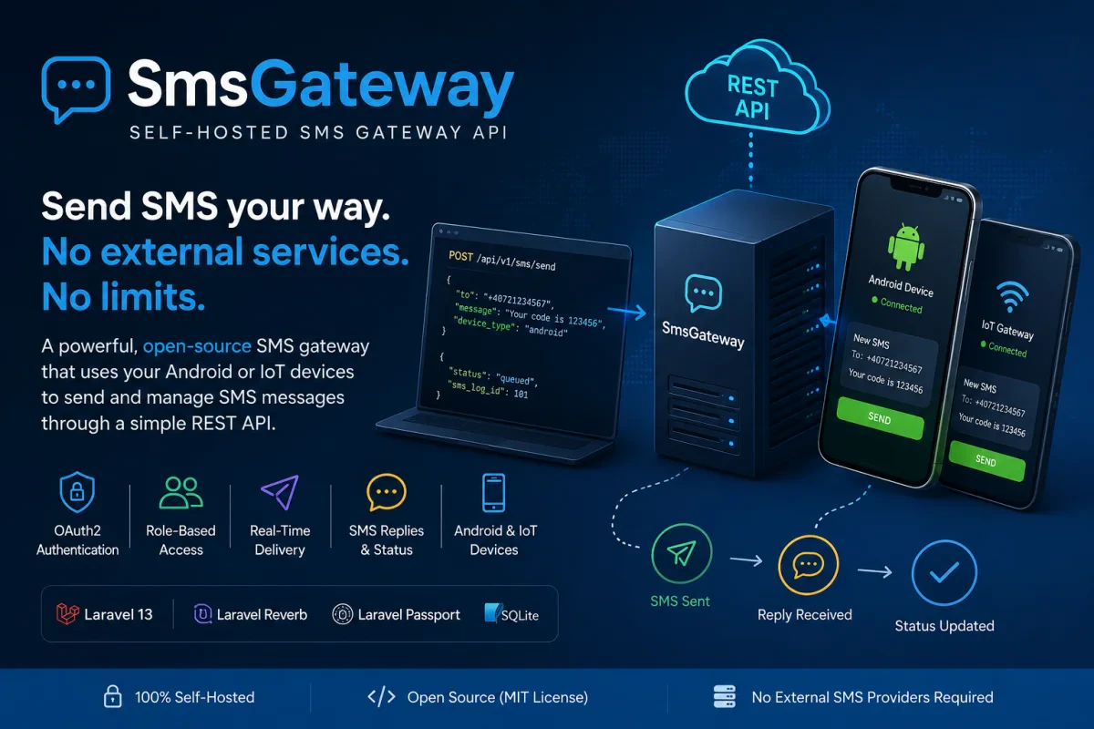 Laravel Sms Gateway: A Free Open-Source Self-Hosted SMS Gateway API